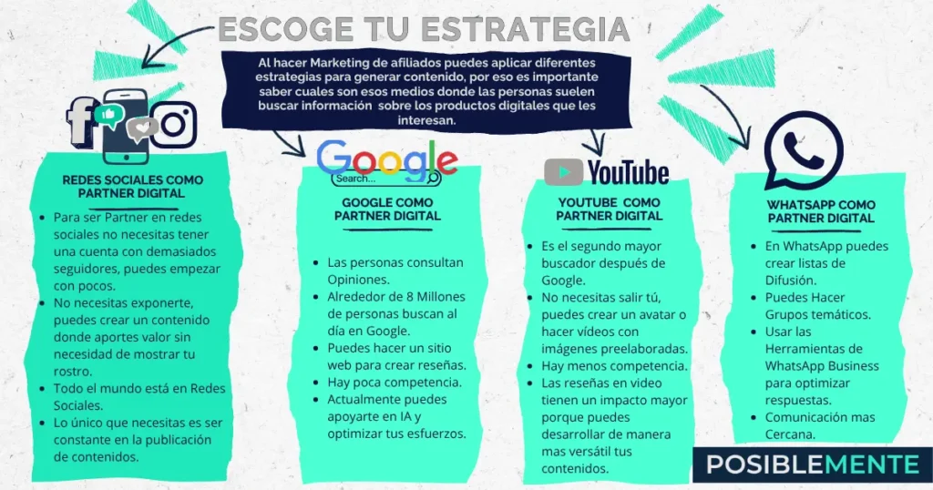 Estrategias Para Hacer marketing de Afiliados con Partner 360